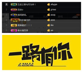 28888猪肝主播照片