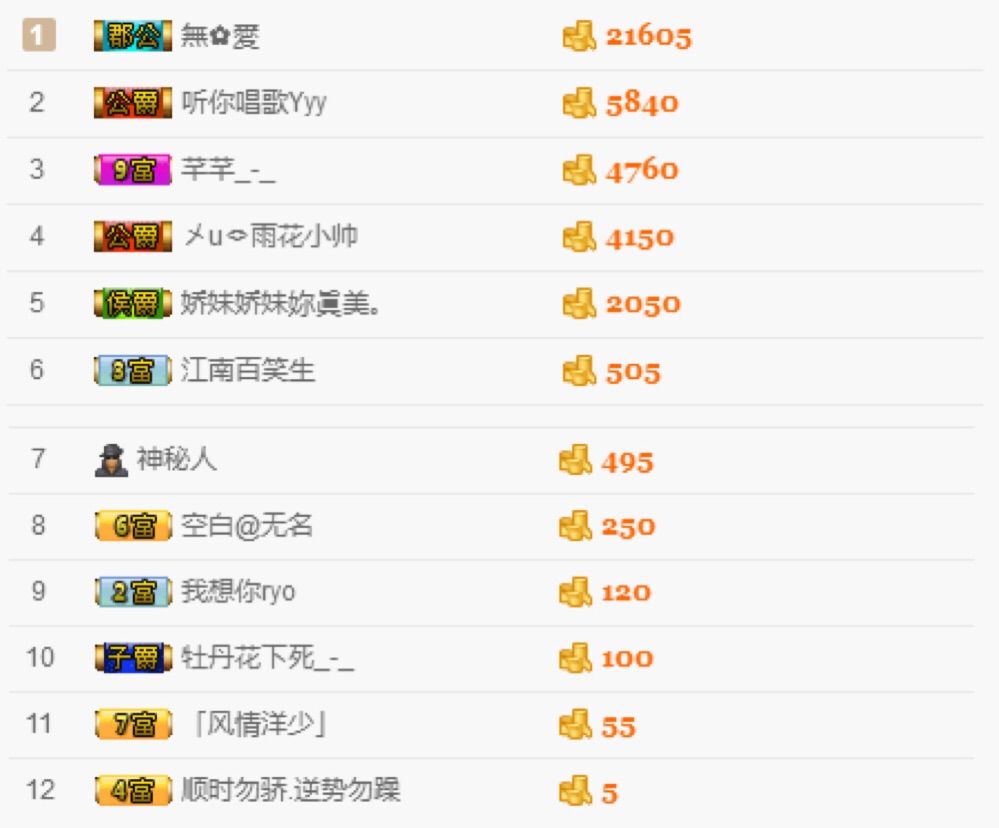 Nejdvnks的主播照片