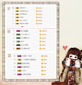 开心❤️❤️果主播照片