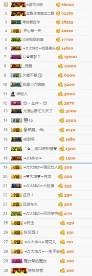 大坤✨贺Ai哥升国王主播照片