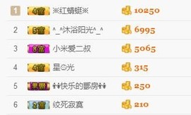 感恩遇见，再见！主播照片