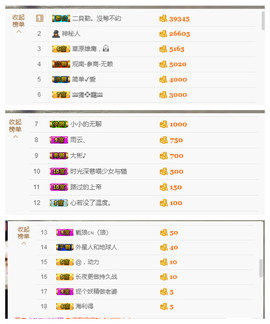 闭关修炼，暂停几天主播照片