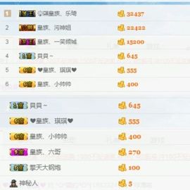 皇族、笨小孩主播照片