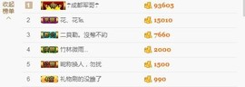😱……主播照片