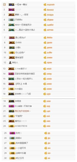 故乡111主播照片
