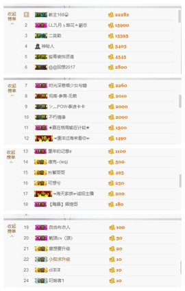 闭关修炼，暂停几天主播照片