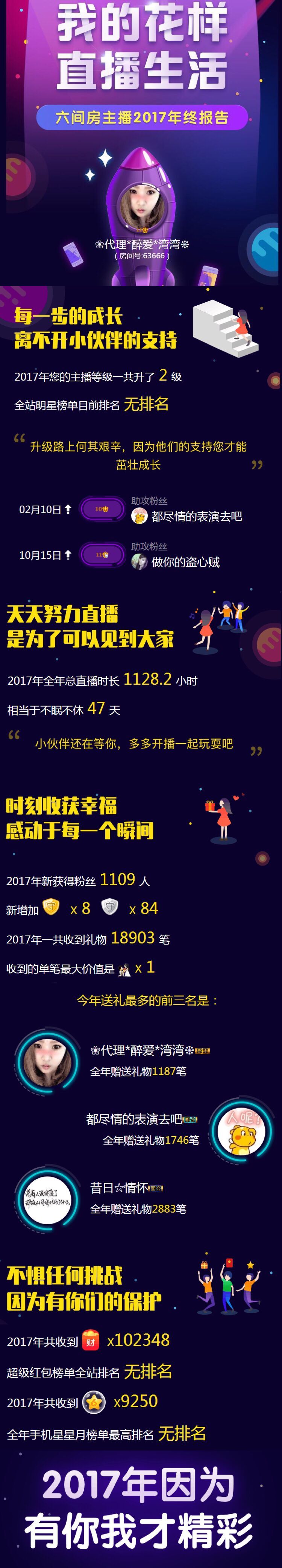 ✿湾湾✿的图片
