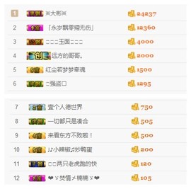 爱新觉罗乔主播照片