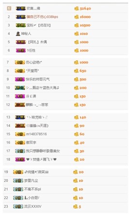 故乡111主播照片