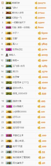 不知道呀……主播照片