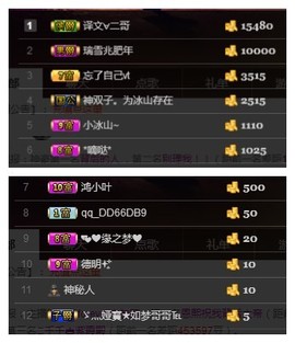 阿年.....主播照片