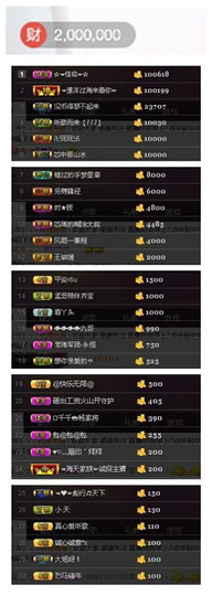 芯瑶❤️爱唱歌～主播照片