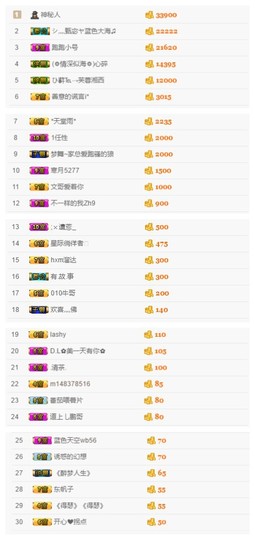 故乡111主播照片