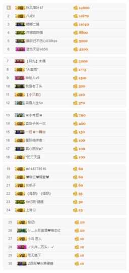 故乡111主播照片