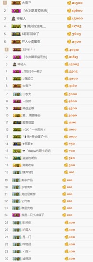 爱新觉罗乔主播照片