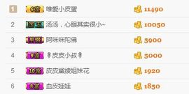 ❁小丸子主播照片