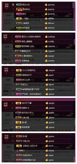 九小九，主播照片