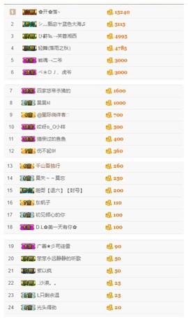 故乡111主播照片