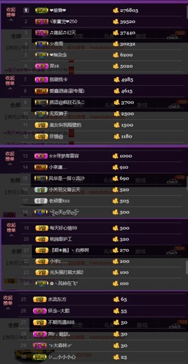 水蜜桃感恩有你主播照片
