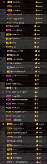 Sevenღ七七⁷⁷主播照片