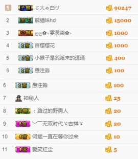 絮、唯你主播照片