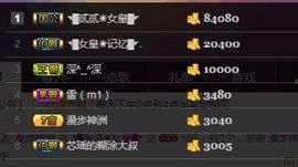 ◥▇摇滚☀女皇▇◤主播照片