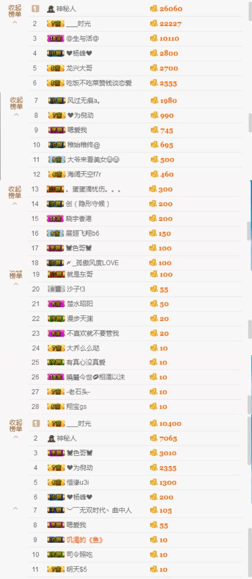 ??d蘋果??小萌妹的主播照片