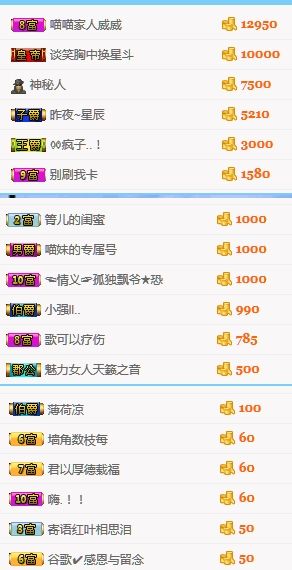 鱼七秒不会飞的鱼的主播照片