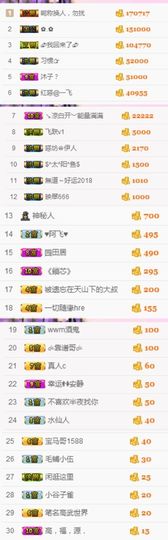 不知道呀……主播照片