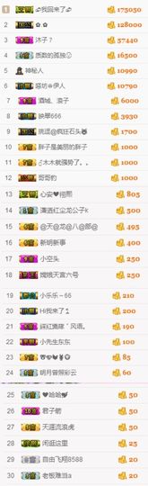 不知道呀……主播照片