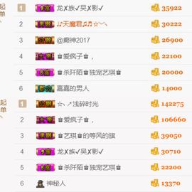 ♚艺琪♚充值代理主播照片