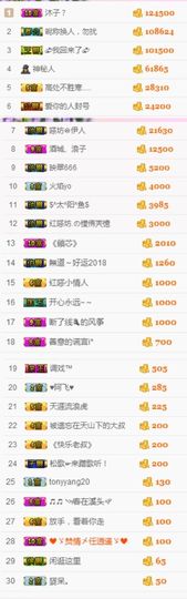 不知道呀……主播照片