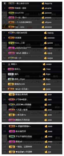 🎵家中有事休主播照片