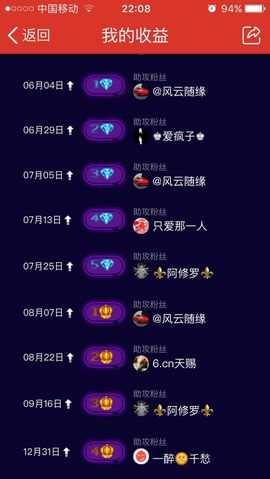 青岛，小佛主播照片