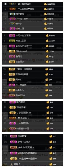 🎵家中有事休主播照片