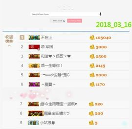 乖“我们的回忆，😘主播照片