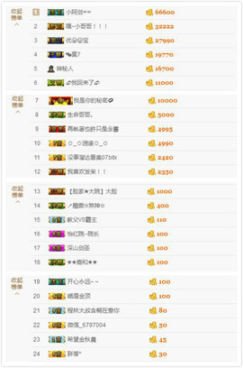 😱……主播照片