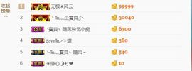 嗷~小熊熊！主播照片