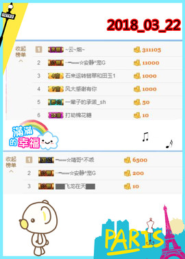 乖“我们的回忆，😘主播照片