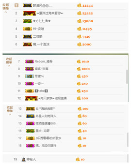 闭关修炼，暂停几天主播照片