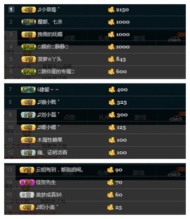 28888丶龙三主播照片