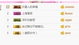 ♥东方晴儿♥主播照片
