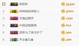 洛小可💎暂休主播照片