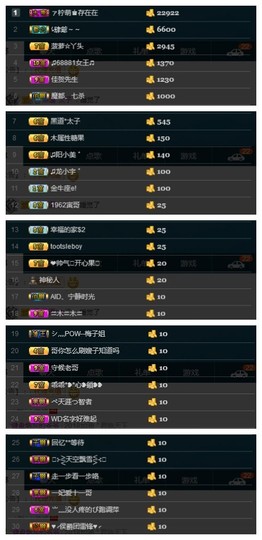 28888丶龙三主播照片