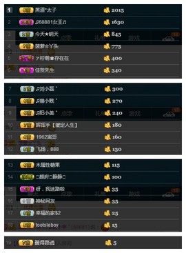 28888丶龙三主播照片