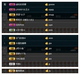 28888丶龙三主播照片