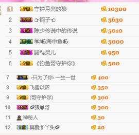 小燕子％主播照片