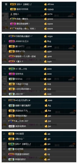 28888丶龙三主播照片