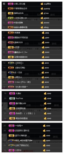 🎵家中有事休主播照片
