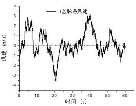 000186主播照片